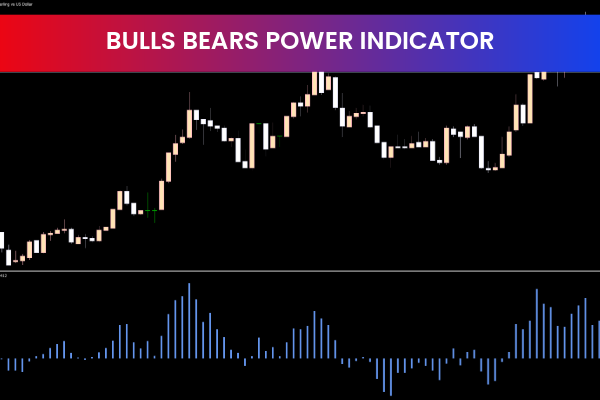 Bulls Bears Power