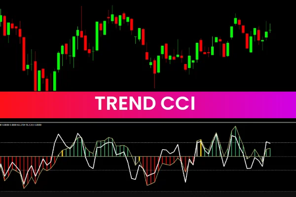 Trend CCI