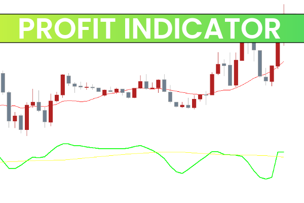 Profit Indicator