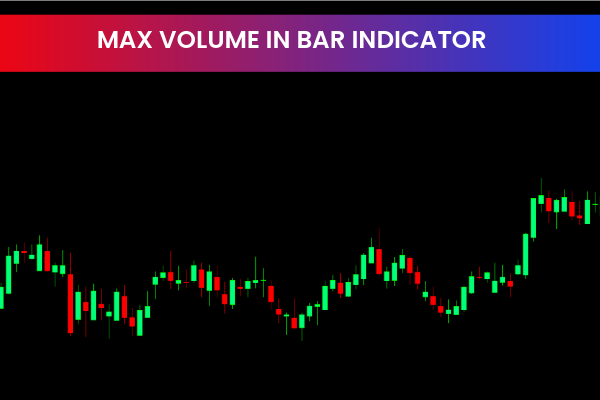 Max Volume in Bar Indicator