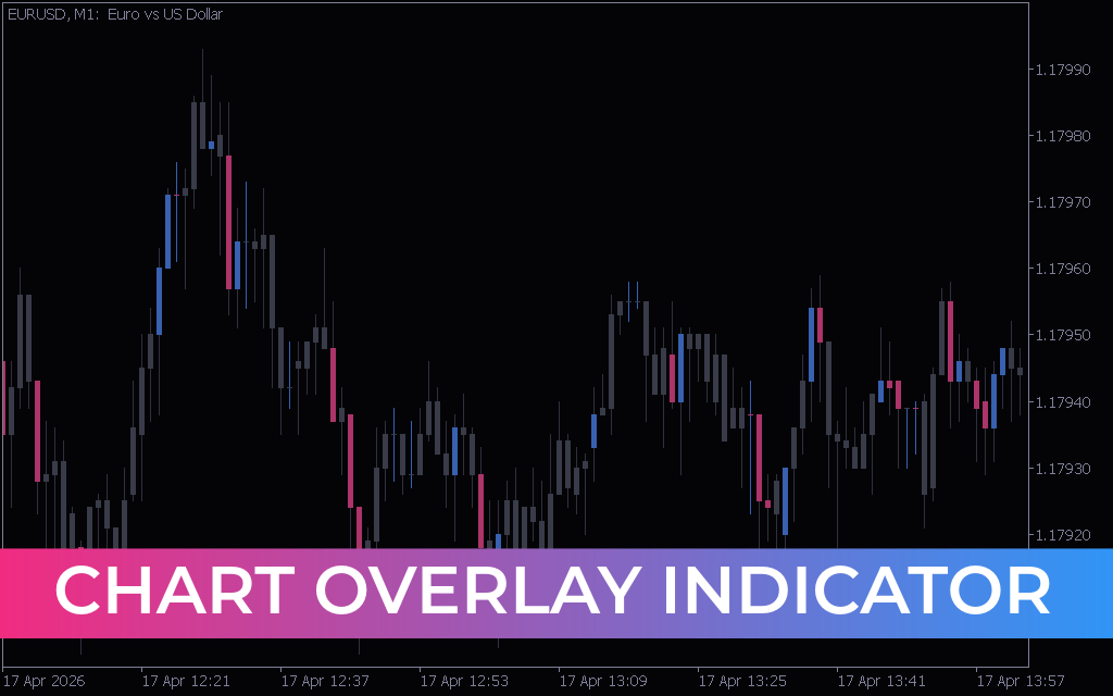 Chart Overlay Indicator MT5