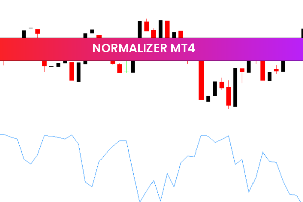 Normalizer MT4