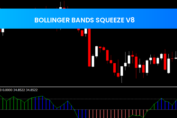 Bollinger Bands Squeeze V8
