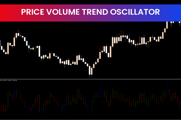 Price Volume Trend Oscillator