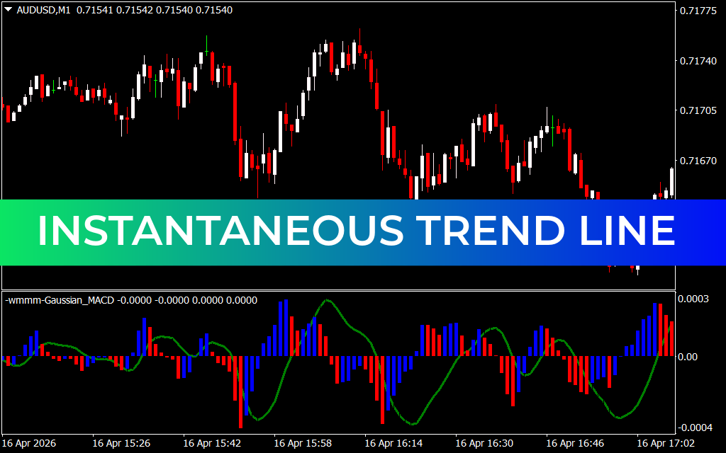 Instantaneous Trend Line Indicators