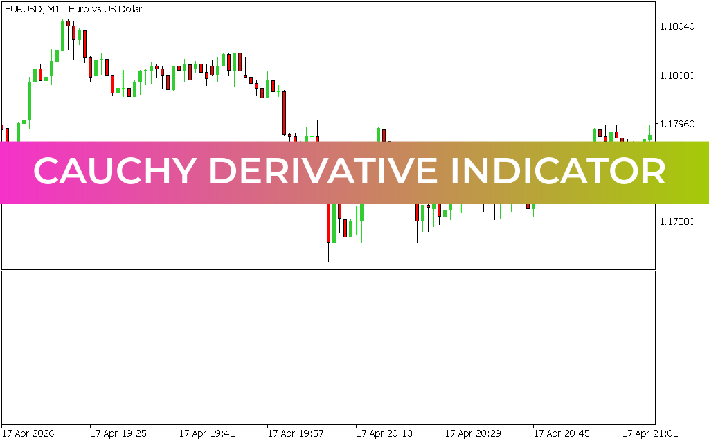 Cauchy Derivative Indicator MT4