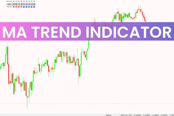 MA Trend indicator
