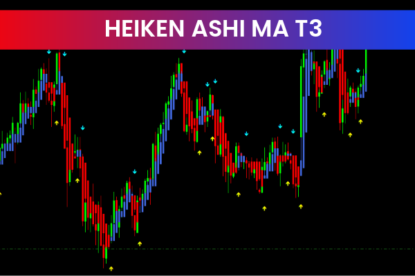 Heiken Ashi Ma T3