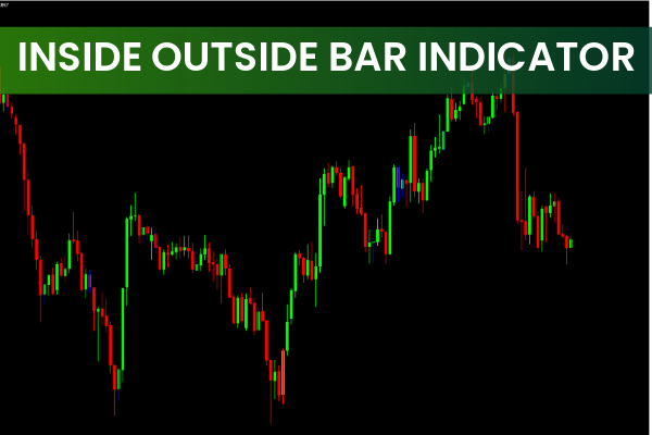 Inside Outside Bar Indicator