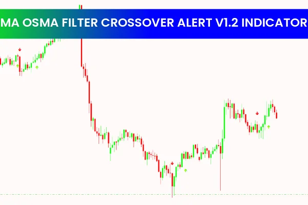 MA OsMA Filter Crossover Alert v1.2 Indicator