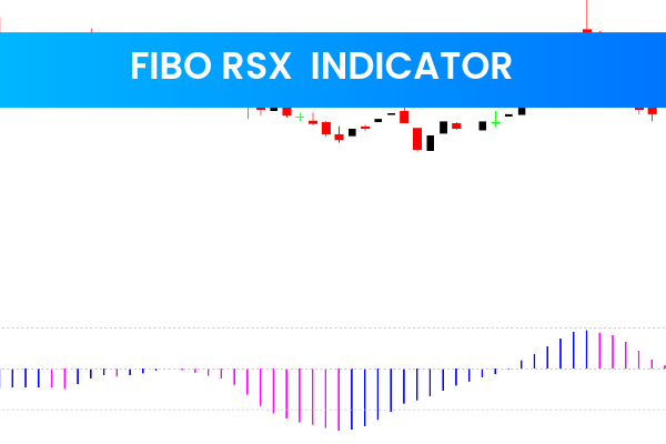 FIBO RSX  Indicator