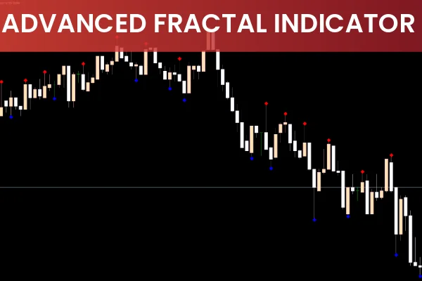 Advanced Fractals Indicator