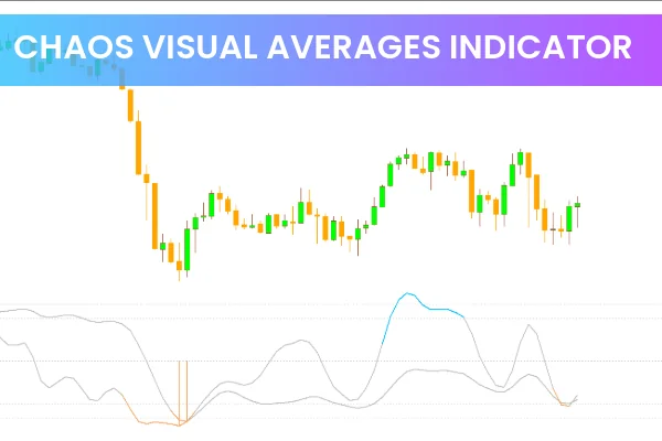 Chaos Visual Averages Indicator