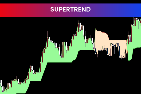 Supertrend