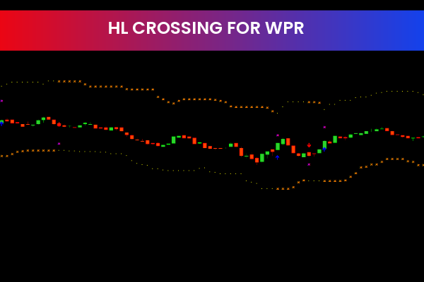 HL Crossing For WPR Indicator