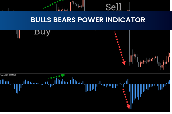 Bulls Bears Power Indicator