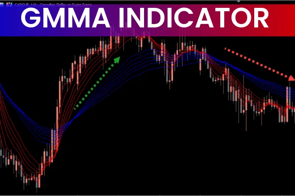 GMMA Indicator MT5