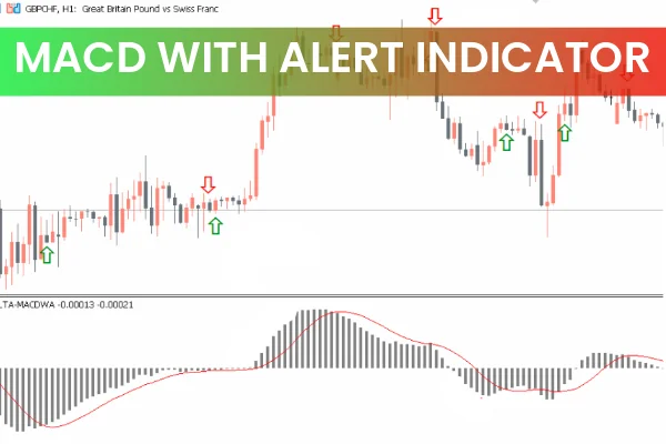 MACD With Alert Indicator