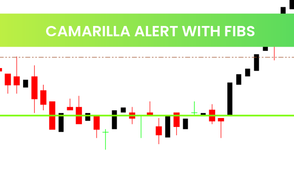 Camarilla Alert With Fibs