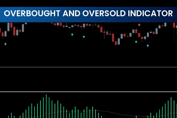 Overbought and Oversold Indicator