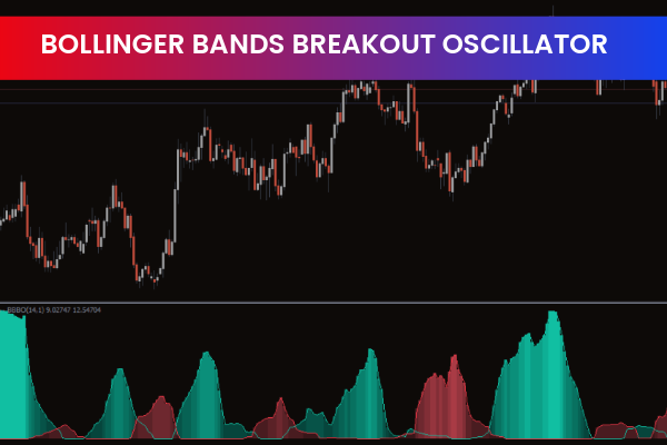 Bollinger Bands Breakout Oscillator Indicator