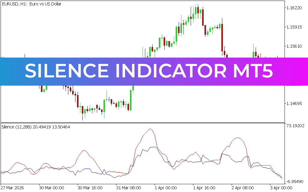 Silence Indicator MT5
