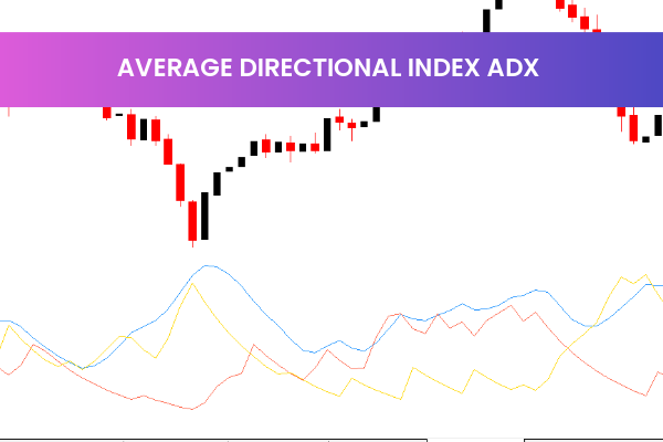 Average Directional Index Adx