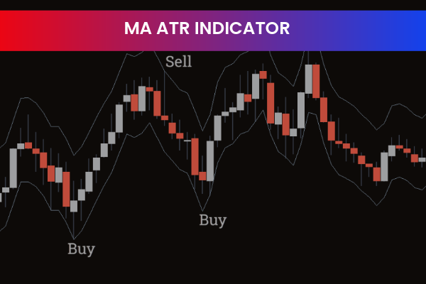 MA ATR Indicator