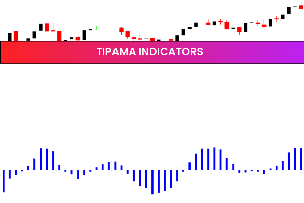 Tipama Indicators