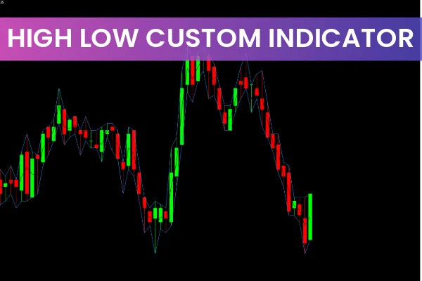 HighLow Custom Indicator