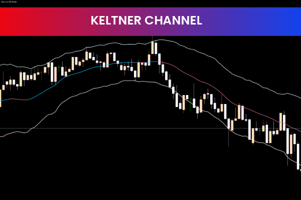 Keltner Channels for mt5