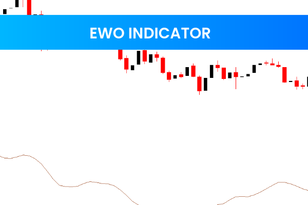 EWO Indicator