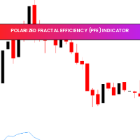 Polarized Fractal Efficiency (PFE) Indicator