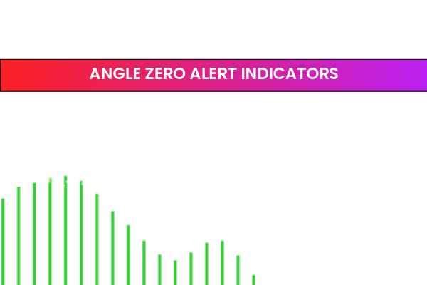Angle Zero Alert Indicators