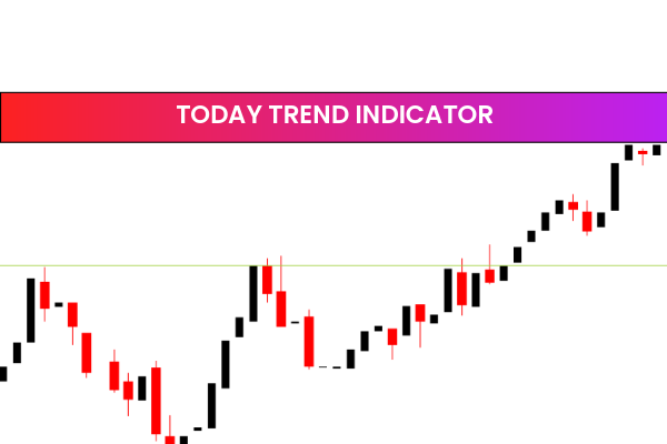 Today Trend Indicator