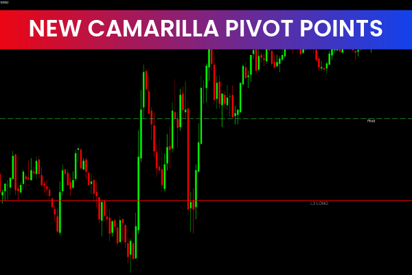 New Camarilla Pivot Points