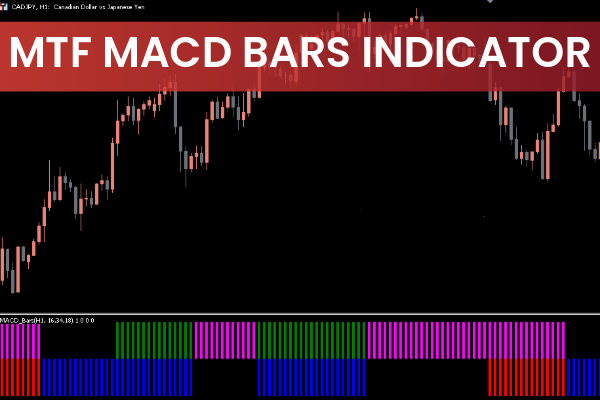 MTF MACD Bars Indicator