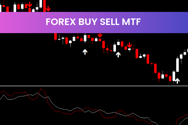 Forex Buy Sell MTF