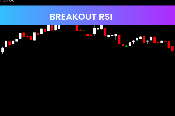 Breakout RSI