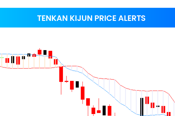 Tenkan Kijun Price Alerts
