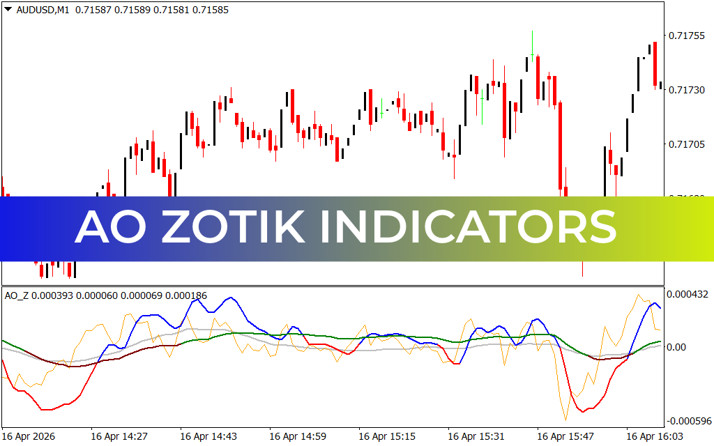 AO Zotik Indicators