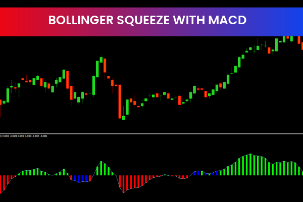 Bollinger Squeeze with MACD Indicator