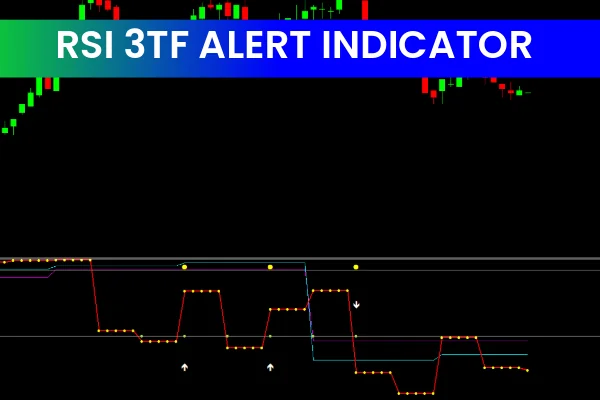 Rsi 3Tf Alert