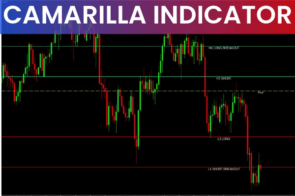 Camarilla Indicator