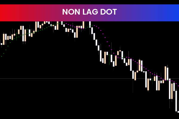 Non Lag Dot for mt5