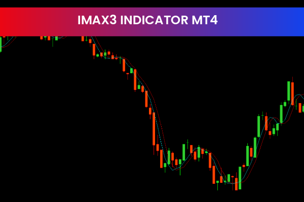 iMAX3 Indicator MT4