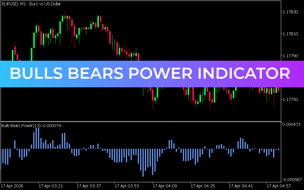 Bulls Bears Power Indicator