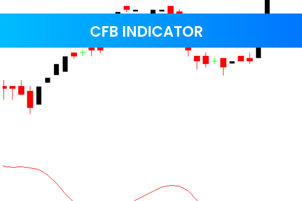 CFB Indicator