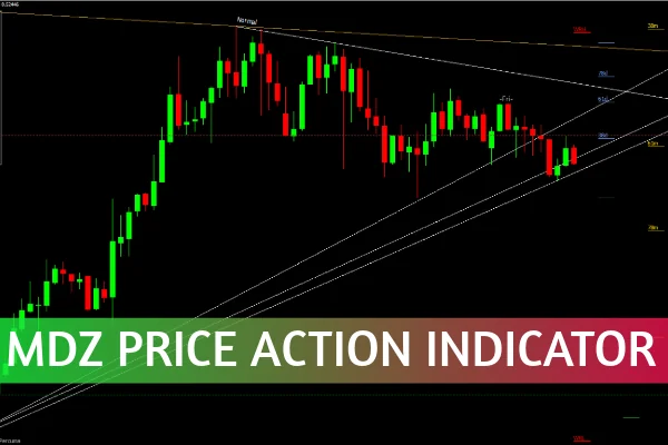MDZ Price Action Indicator