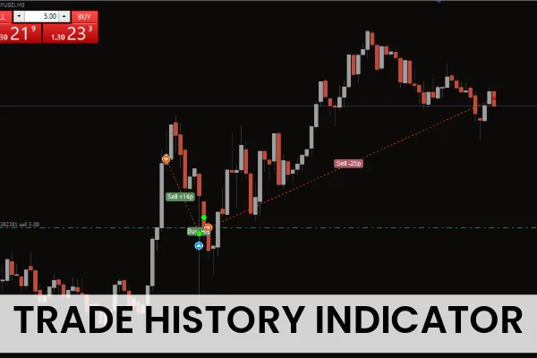 Trade History Indicator MT4